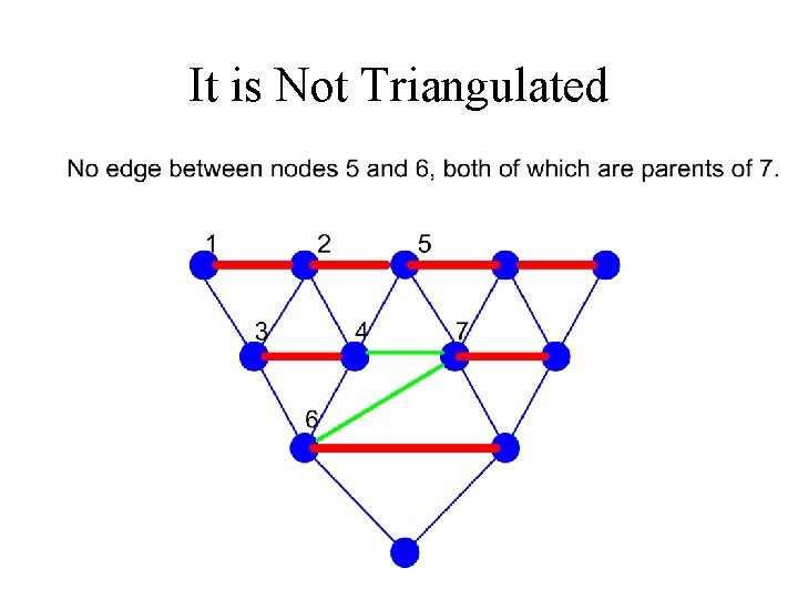 It is Not Triangulated 