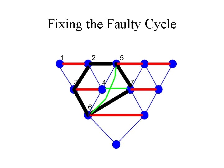Fixing the Faulty Cycle 