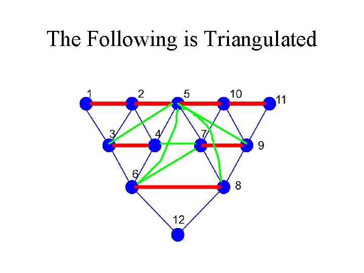 The Following is Triangulated 