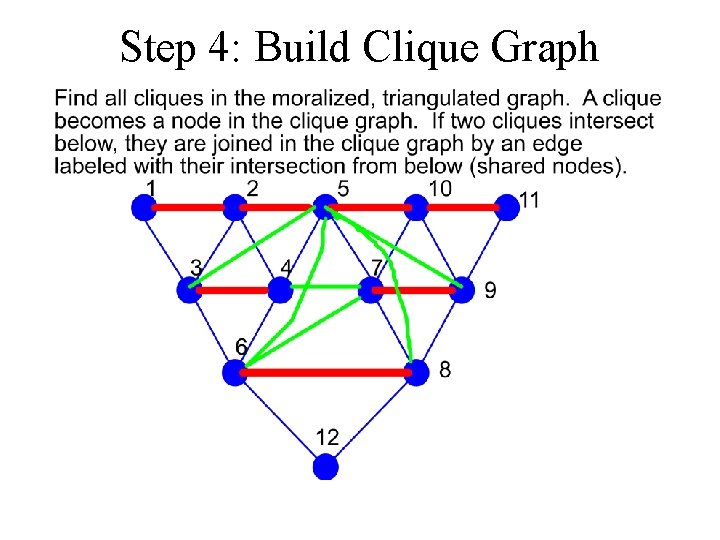 Step 4: Build Clique Graph 