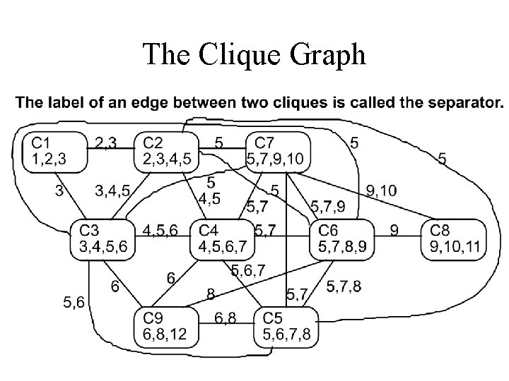 The Clique Graph 