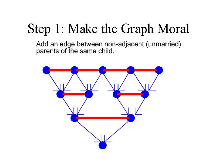 Step 1: Make the Graph Moral 