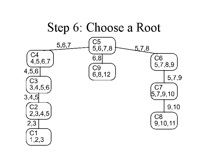 Step 6: Choose a Root 