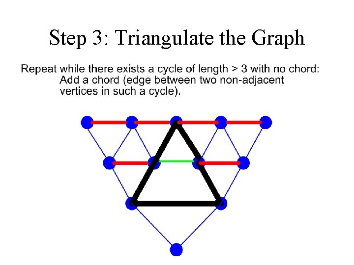 Step 3: Triangulate the Graph 