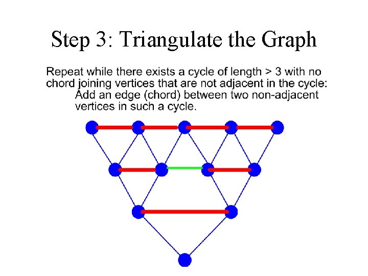 Step 3: Triangulate the Graph 