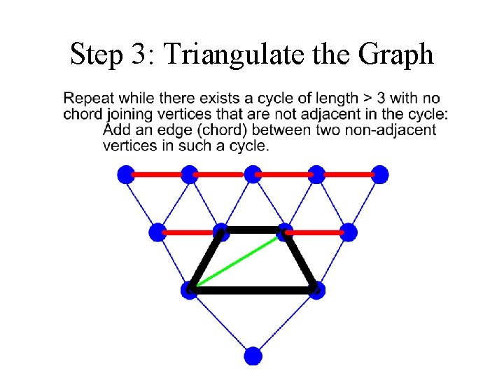 Step 3: Triangulate the Graph 