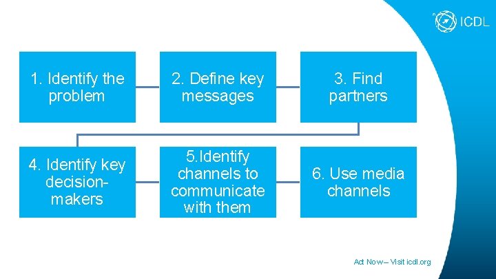 1. Identify the problem 2. Define key messages 3. Find partners 4. Identify key