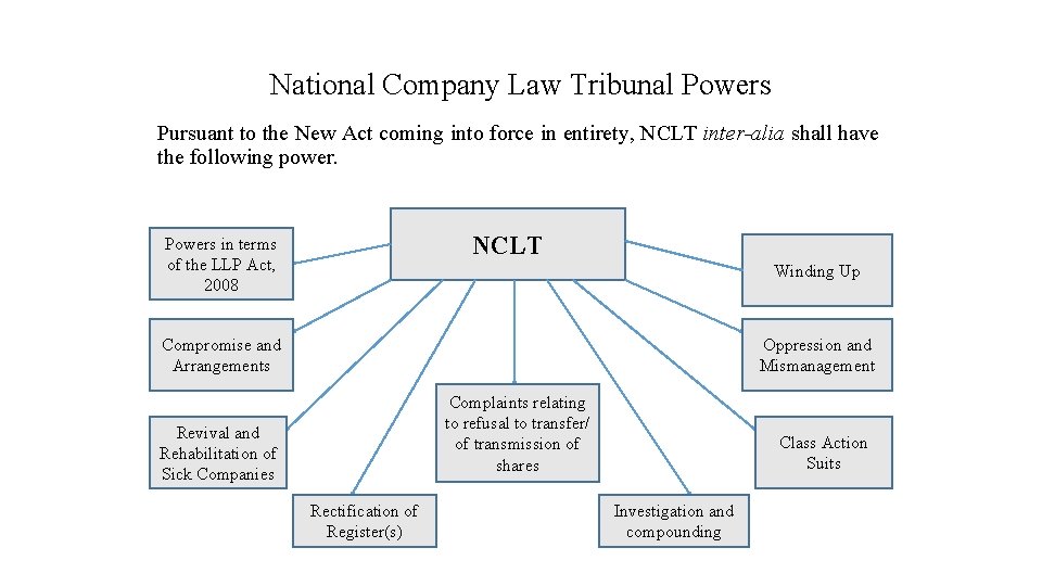 National Company Law Tribunal Powers Pursuant to the New Act coming into force in