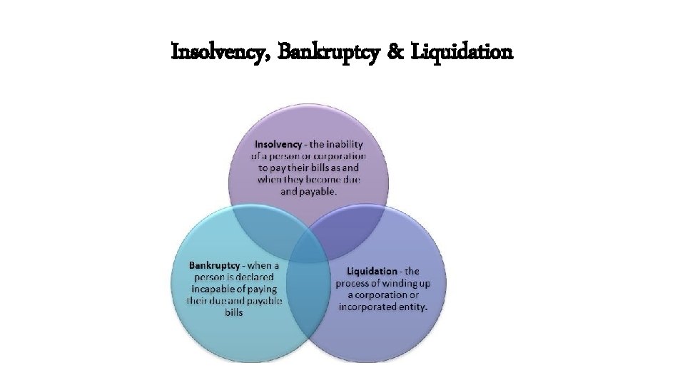Insolvency, Bankruptcy & Liquidation 