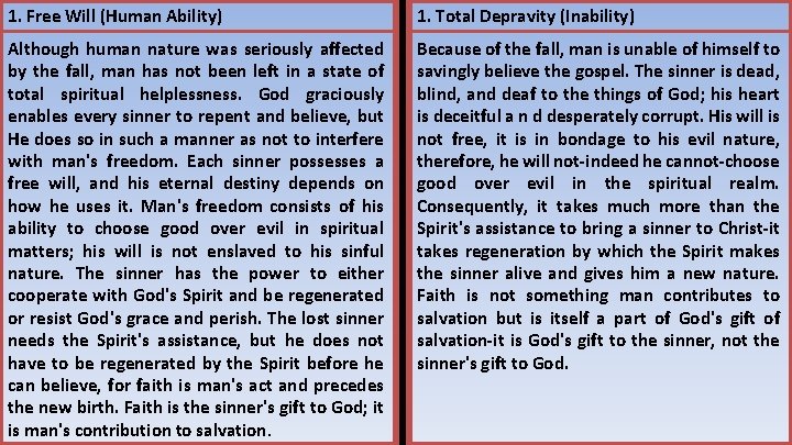 1. Free Will (Human Ability) 1. Total Depravity (Inability) Although human nature was seriously