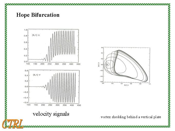 Hope Bifurcation velocity signals vortex shedding behind a vertical plate 