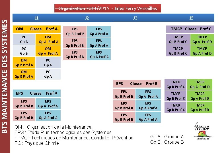 BTS MAINTENANCE DES SYSTEMES Organisation 2014/2015 - Jules Ferry Versailles J 1 OM J