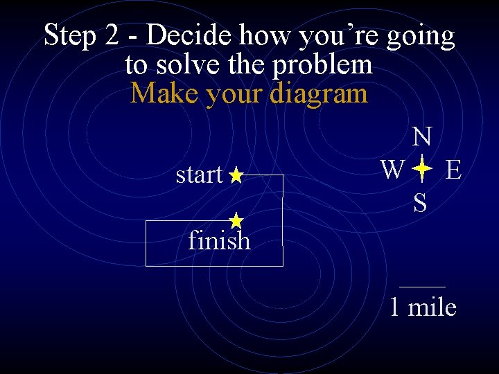 Step 2 - Decide how you’re going to solve the problem Make your diagram