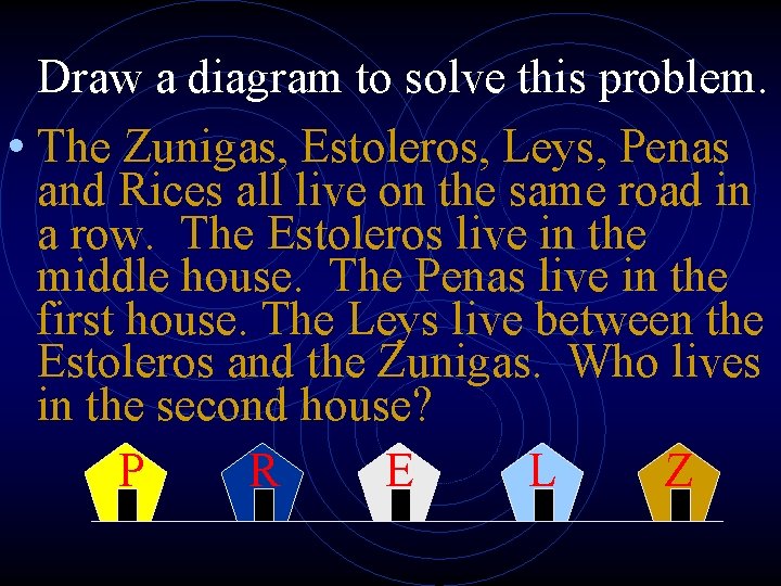 Draw a diagram to solve this problem. • The Zunigas, Estoleros, Leys, Penas and