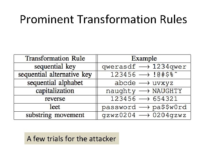 Prominent Transformation Rules A few trials for the attacker 