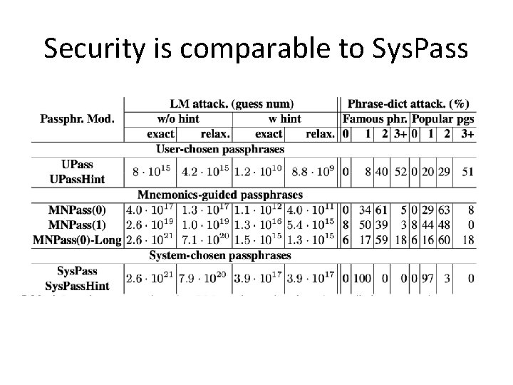 Security is comparable to Sys. Pass 