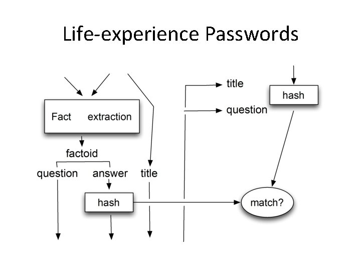Life-experience Passwords 