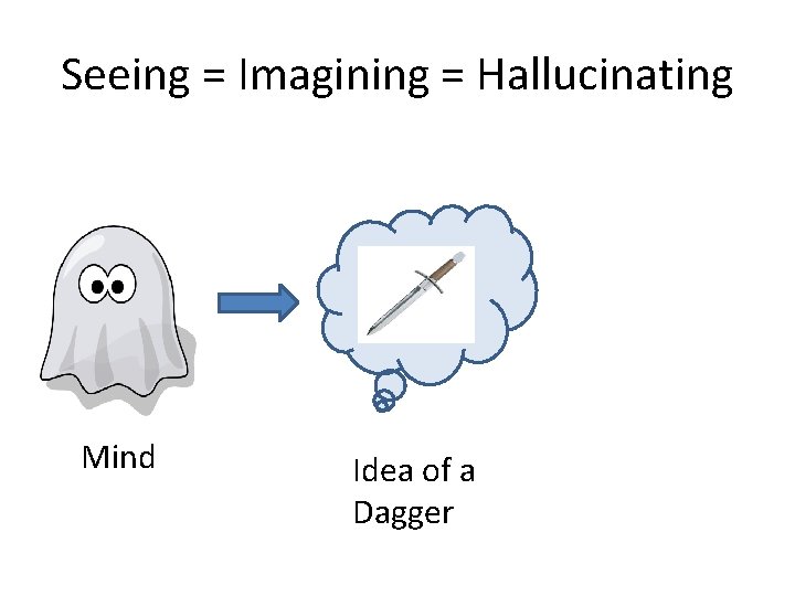 Seeing = Imagining = Hallucinating Mind Idea of a Dagger 