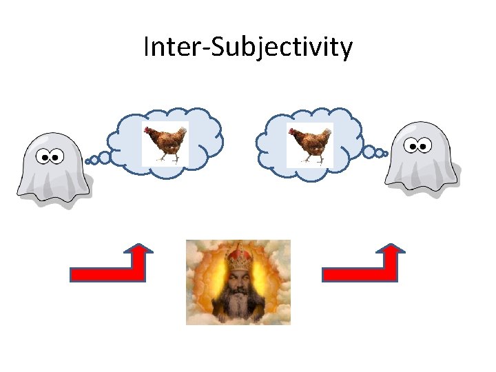 Inter-Subjectivity 
