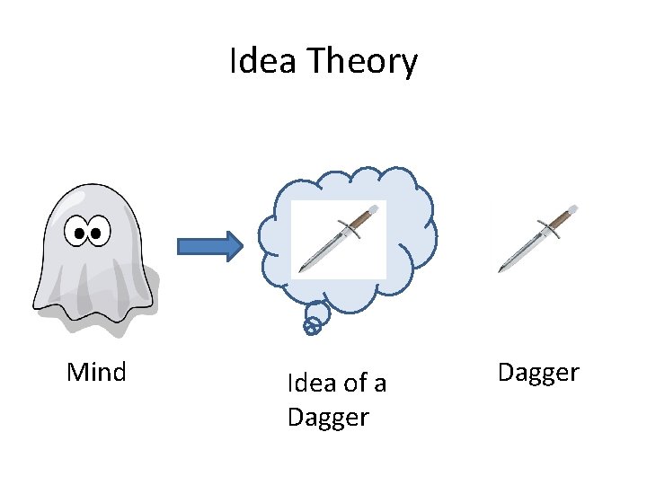 Idea Theory Mind Idea of a Dagger 