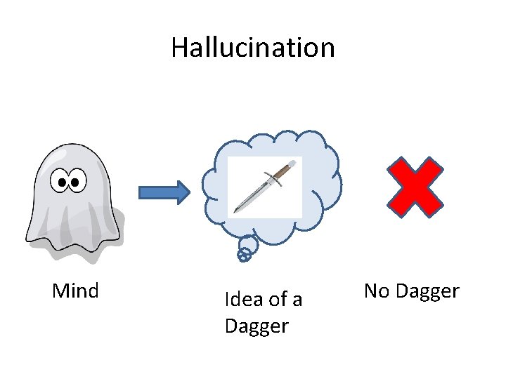 Hallucination Mind Idea of a Dagger No Dagger 