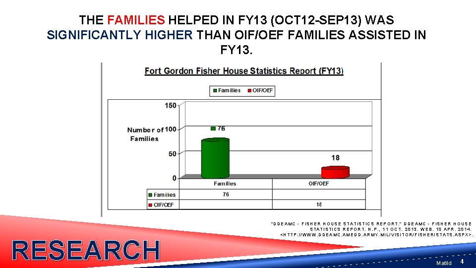 THE FAMILIES HELPED IN FY 13 (OCT 12 -SEP 13) WAS SIGNIFICANTLY HIGHER THAN