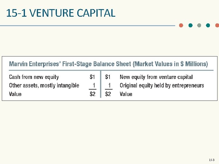 15 -1 VENTURE CAPITAL 15 -3 