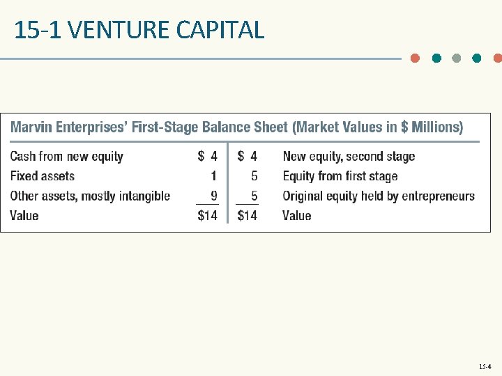 15 -1 VENTURE CAPITAL 15 -4 