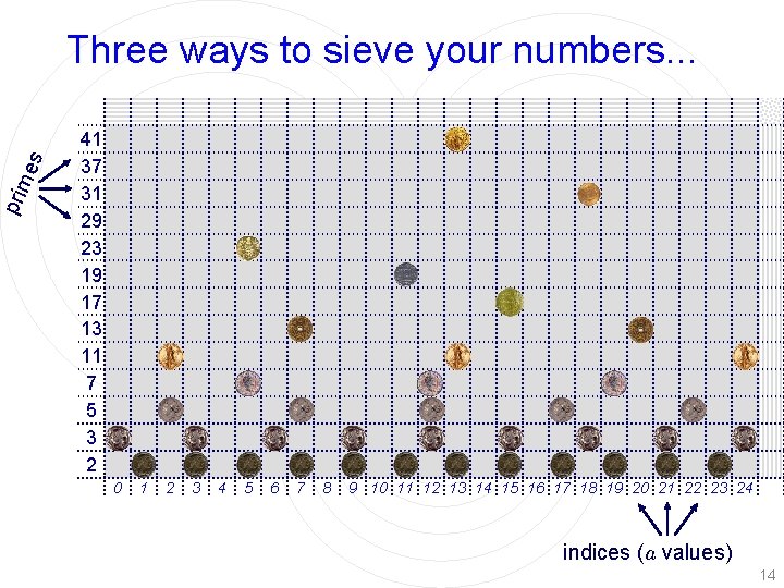 prim es Three ways to sieve your numbers. . . O 41 37 31