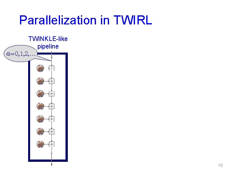 3 Parallelization in TWIRL 2 1 TWINKLE-like pipeline 0 a=0, 1, 2, … 18