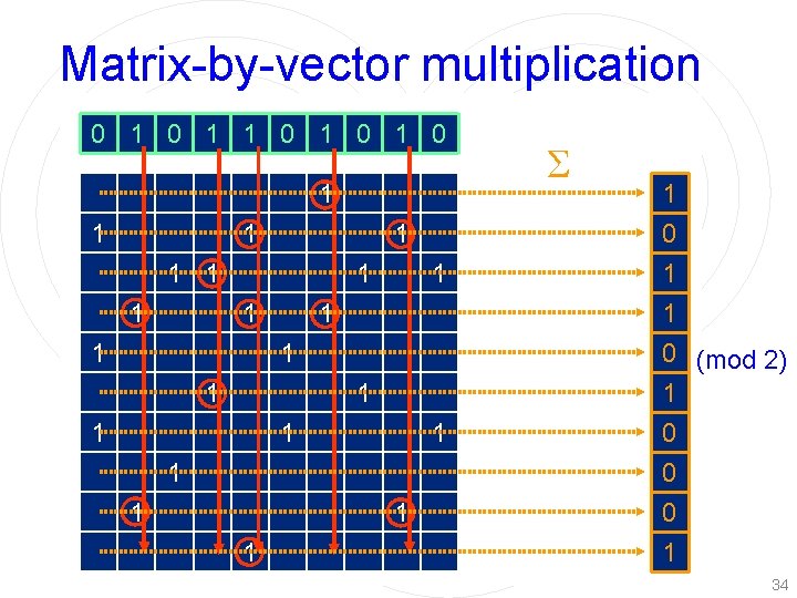 Matrix-by-vector multiplication 0 1 1 0 1 0 Σ 1 1 1 X 1