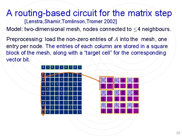 A routing-based circuit for the matrix step [Lenstra, Shamir, Tomlinson, Tromer 2002] Model: two-dimensional