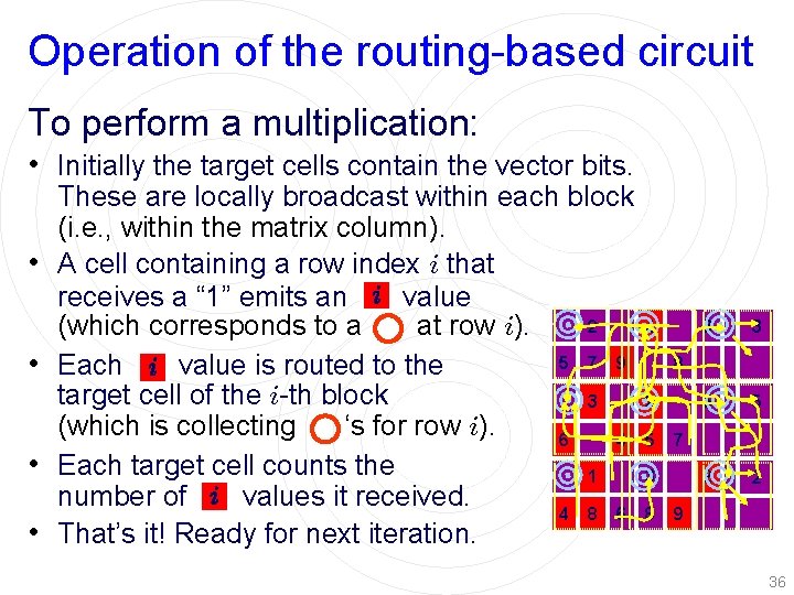 Operation of the routing-based circuit To perform a multiplication: • Initially the target cells