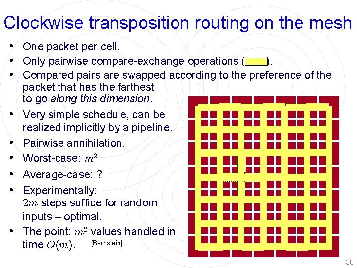 Clockwise transposition routing on the mesh • One packet per cell. • Only pairwise