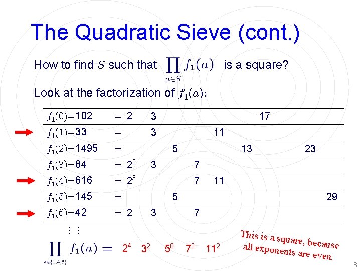 The Quadratic Sieve (cont. ) How to find S such that is a square?