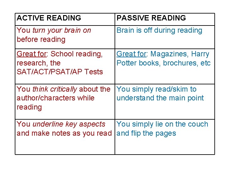 ACTIVE READING PASSIVE READING You turn your brain on before reading Brain is off