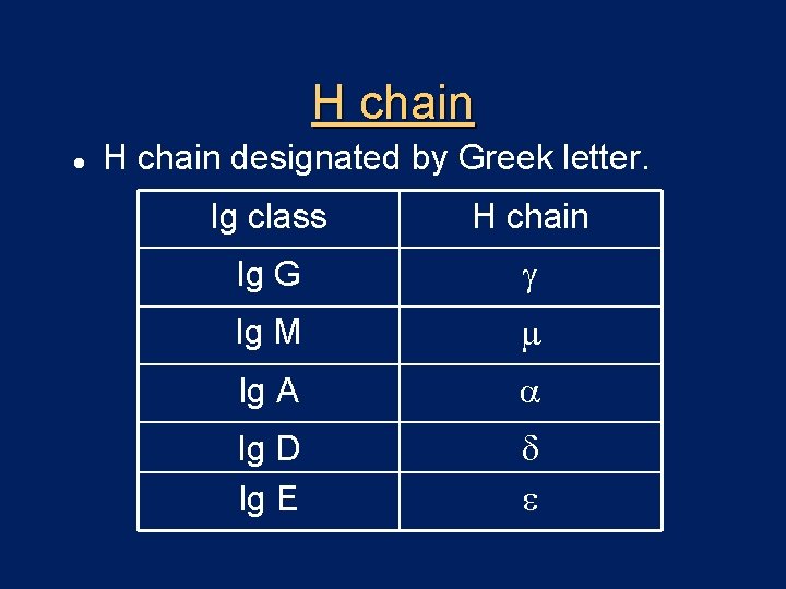 H chain l H chain designated by Greek letter. Ig class H chain Ig