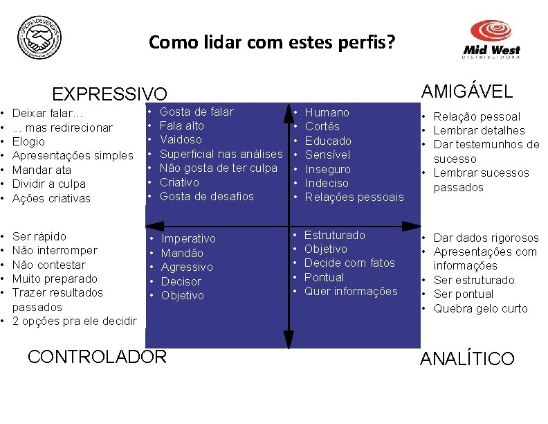 Como lidar com estes perfis? AMIGÁVEL EXPRESSIVO Deixar falar…. . . mas redirecionar Elogio