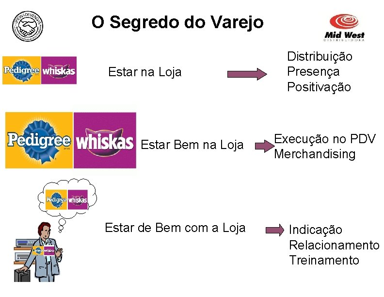 O Segredo do Varejo Estar na Loja Estar Bem na Loja Estar de Bem