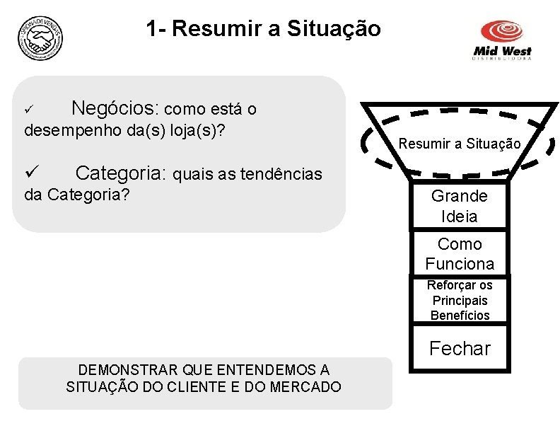 1 - Resumir a Situação ü Negócios: como está o desempenho da(s) loja(s)? ü