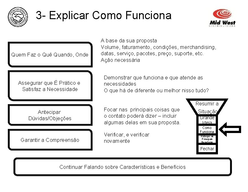 3 - Explicar Como Funciona Quem Faz o Quê Quando, Onde Assegurar que É