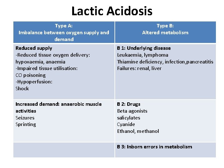Lactic Acidosis Type A: Imbalance between oxygen supply and demand Type B: Altered metabolism