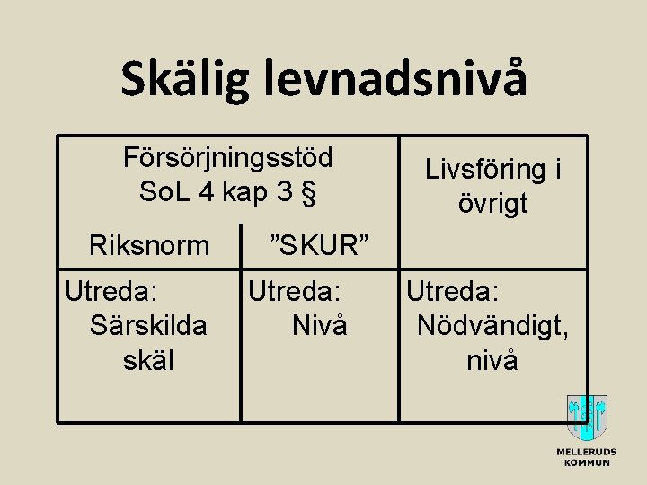 Skälig levnadsnivå Försörjningsstöd So. L 4 kap 3 § Riksnorm Utreda: Särskilda skäl Livsföring