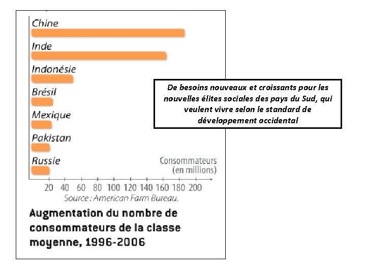 De besoins nouveaux et croissants pour les nouvelles élites sociales des pays du Sud,