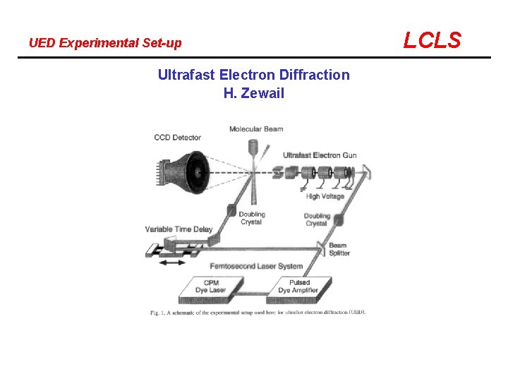 UED Experimental Set-up Ultrafast Electron Diffraction H. Zewail LCLS 