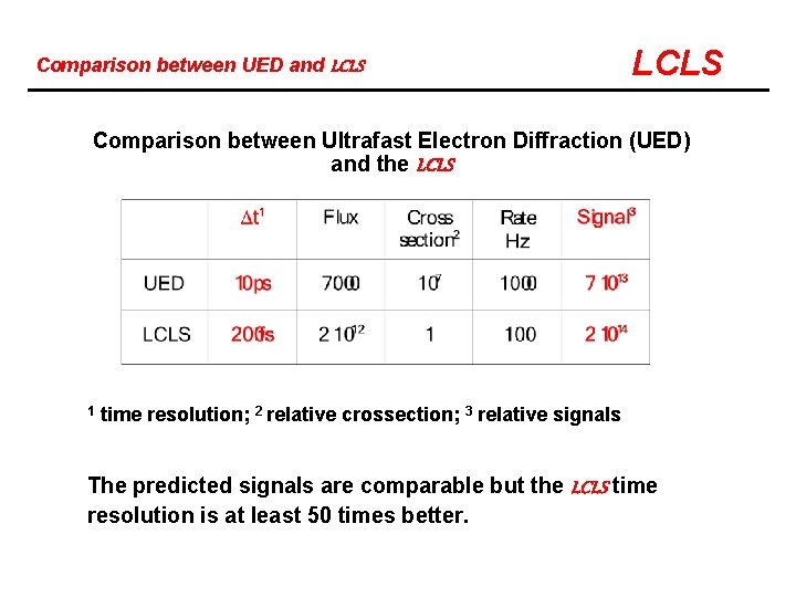 Comparison between UED and LCLS Comparison between Ultrafast Electron Diffraction (UED) and the LCLS