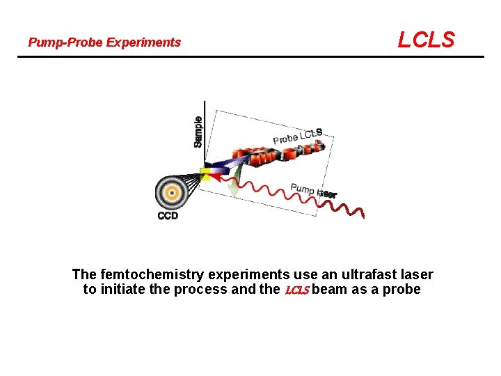 Pump-Probe Experiments LCLS The femtochemistry experiments use an ultrafast laser to initiate the process