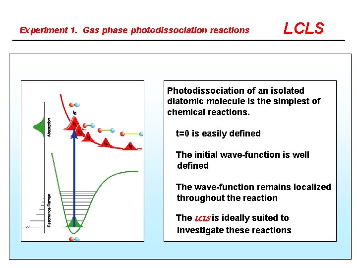 Experiment 1. Gas phase photodissociation reactions LCLS Photodissociation of an isolated diatomic molecule is