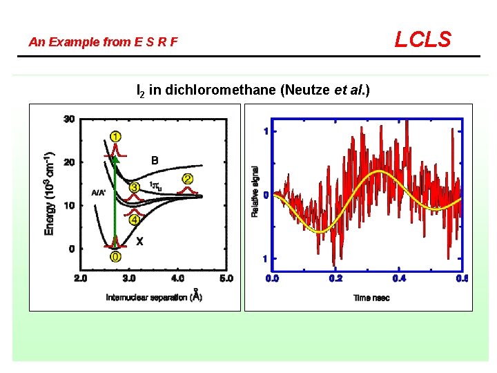 An Example from E S R F I 2 in dichloromethane (Neutze et al.