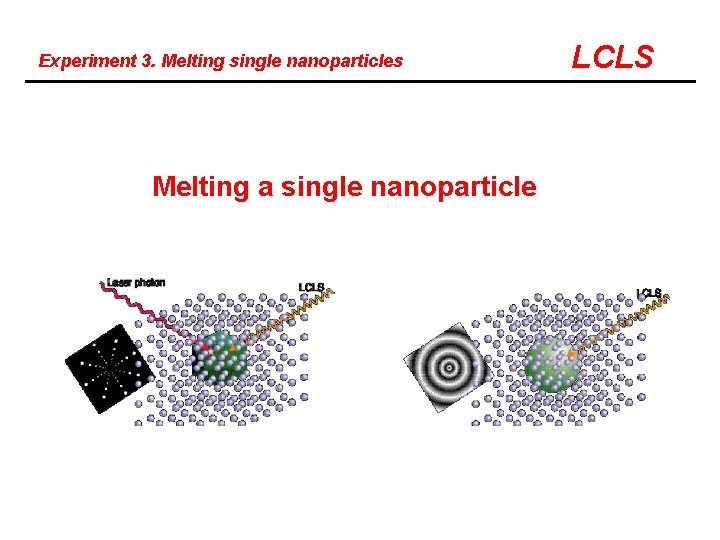 Experiment 3. Melting single nanoparticles Melting a single nanoparticle LCLS 